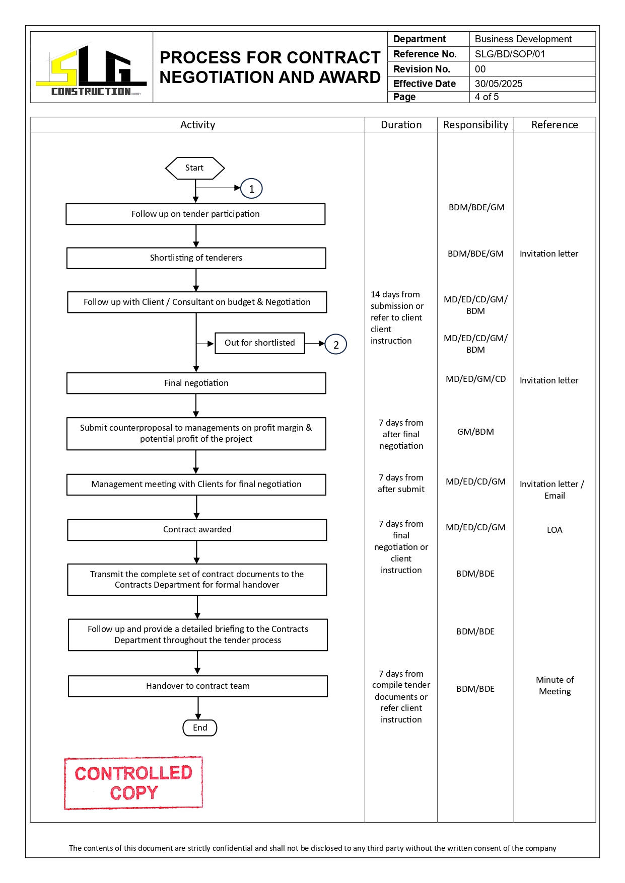 SLG-PRO-SOP Page 4